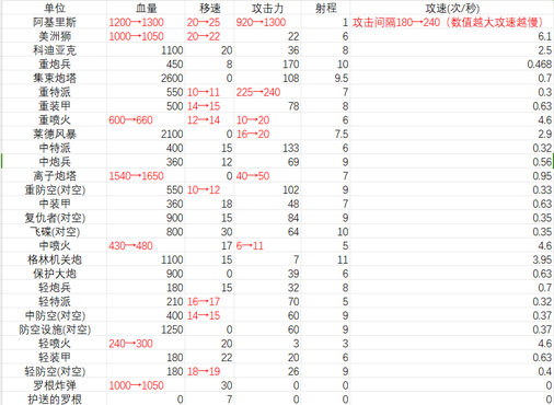 蓝色警戒怎么用局域网双绞线联机,1. 两台或更多电脑, 都能运行蓝色警戒 蓝色警戒怎么用局域网双绞线联机,1. 两台或更多电脑, 都能运行蓝色警戒