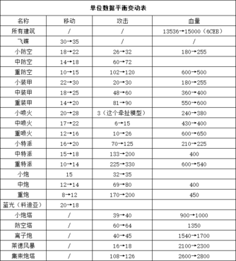蓝色警戒低配电脑单机游戏，🎮 核心推荐（经典RTS，配置要求极低）